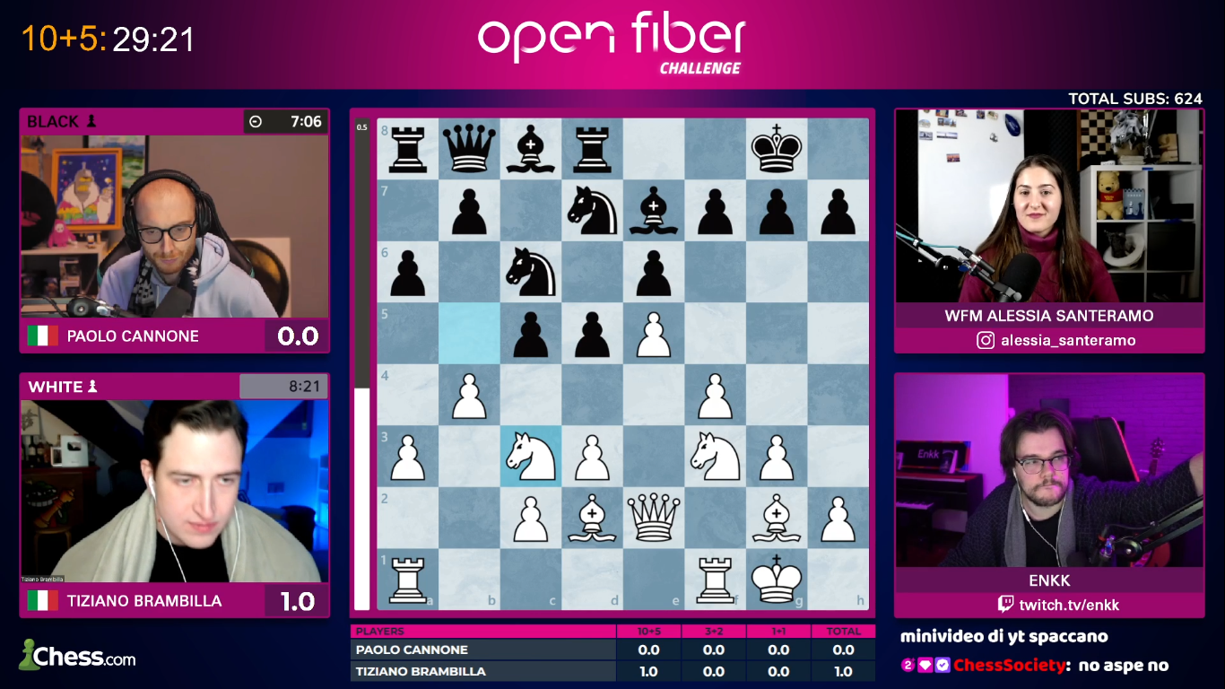 Empowerment femminile e scacchi online